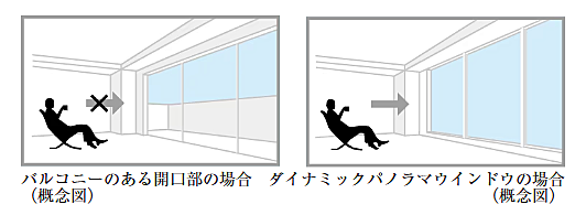 シティタワー東京田町 設備