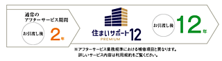 CITY TOWER THE RAINBOW 住まいサポート12 PREMIUM（オプション・有料）