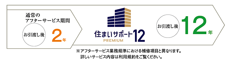 CITY TOWER THE RAINBOW 設備