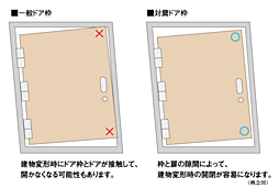 CITY TOWER THE RAINBOW 設備