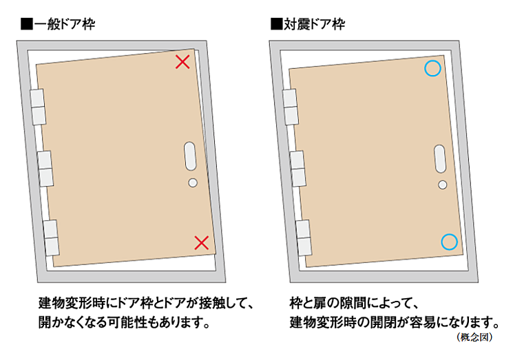 CITY TOWER THE RAINBOW 設備