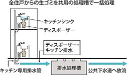 CITY TOWER THE RAINBOW 設備