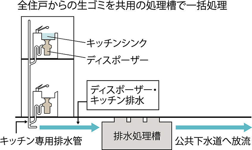 CITY TOWER THE RAINBOW 設備