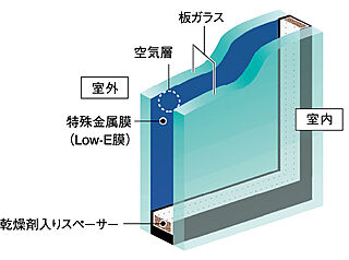 CITY TOWER THE RAINBOW Low-Eガラス