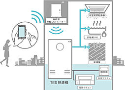 CITY TOWER THE RAINBOW 設備
