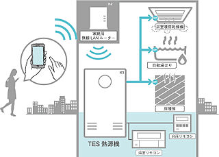 CITY TOWER THE RAINBOW 無線LAN給湯リモコン