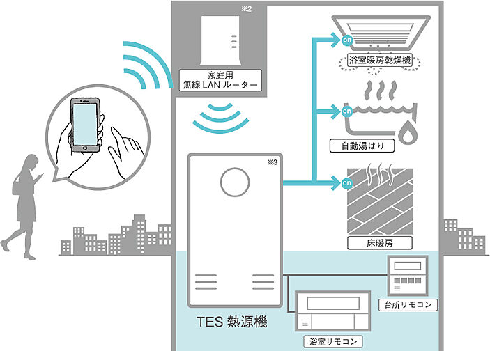 CITY TOWER THE RAINBOW 設備