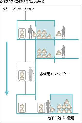 CITY TOWER THE RAINBOW 設備