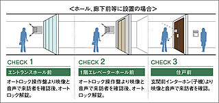 シティハウス天王寺堀越町 ダブルオートロックシステム