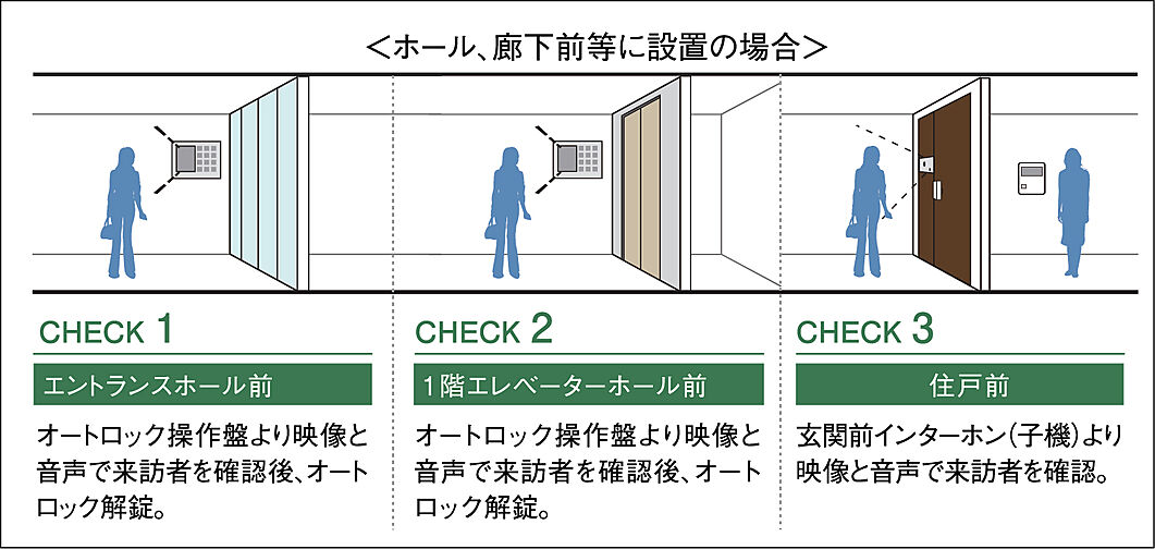 シティハウス天王寺堀越町 設備