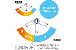シティタワー泉一丁目 設備