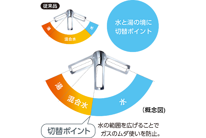 シティタワー泉一丁目 設備