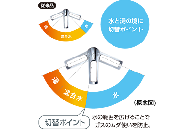 節湯水栓