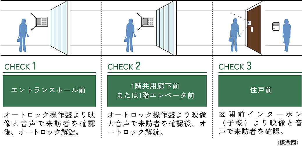 シティタワー泉一丁目 設備