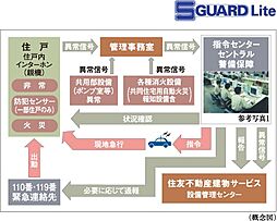 ソライエテラス　イースト 設備