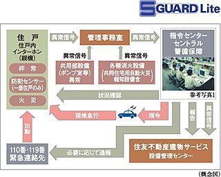 ソライエテラス　イースト S-GUARD Lite（エスガードライト）