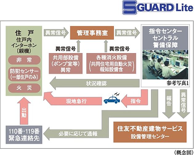 ソライエテラス　イースト 設備