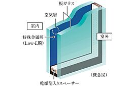 シティハウス大宮氷川 設備