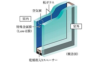 シティハウス大宮氷川 Low-Eガラス