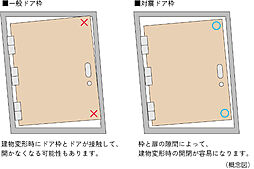 シティハウス調布小島町 設備