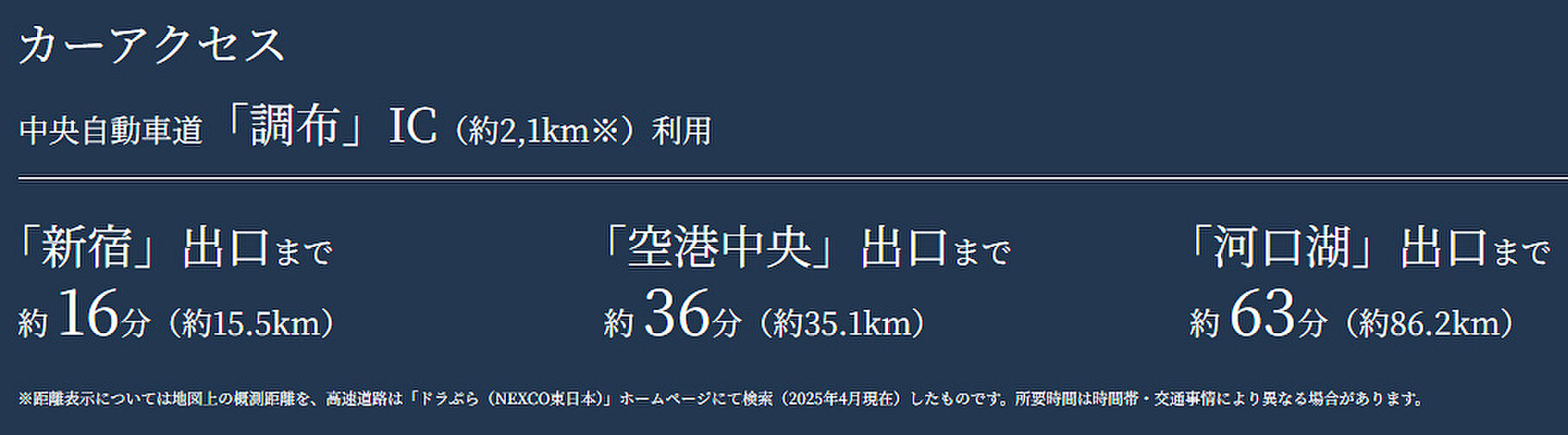 シティハウス調布小島町 アクセス図