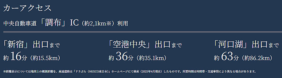 シティハウス調布小島町：交通図