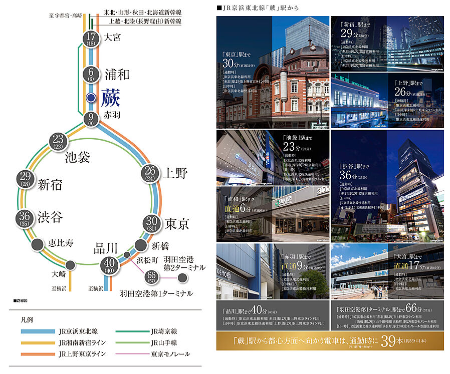 W CITY TOWERS：交通図