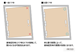 シティハウス京都二条城　南邸 設備