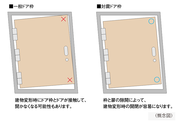 シティハウス京都二条城　南邸 設備