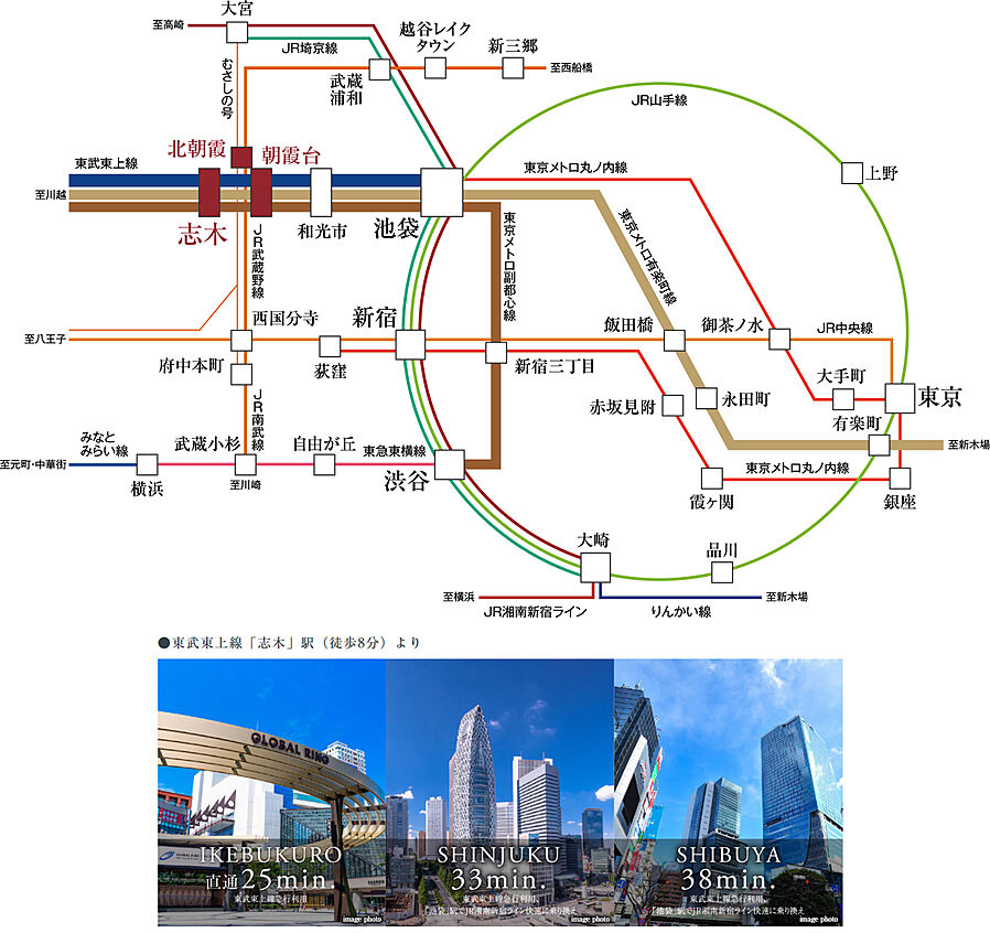シティテラス志木：交通図