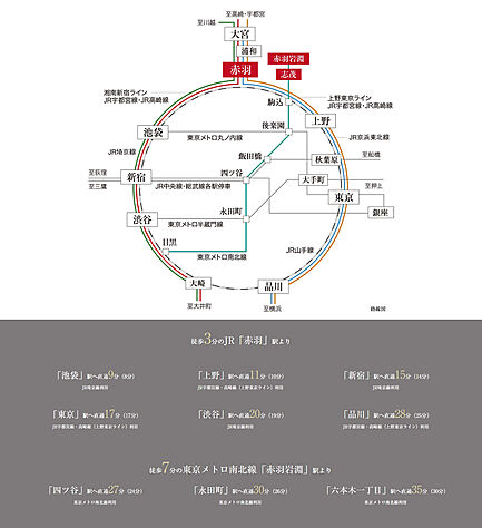 交通図