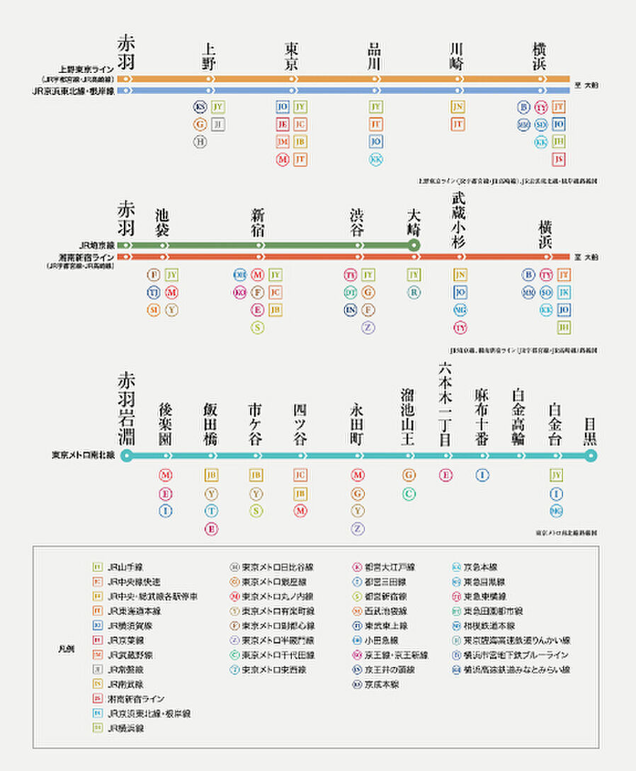 シティタワー赤羽：交通図