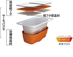 ザ・札幌タワーズ　ウエストタワー 設備