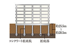 ライオンズ東翠町 設備
