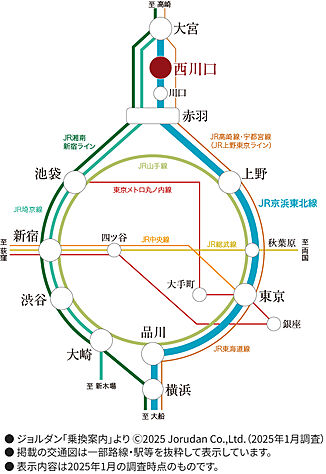 交通図