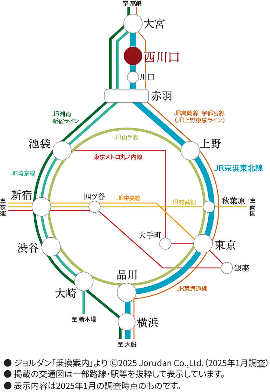 ザ・ライオンズ西川口：交通図