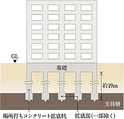 ザ・ライオンズ首里石嶺 設備