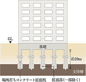 ザ・ライオンズ首里石嶺 杭基礎