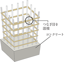 ザ・ライオンズ首里石嶺 設備