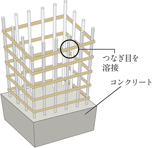 ザ・ライオンズ首里石嶺 設備
