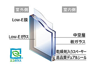 ザ・ライオンズ大岡山 エコガラス