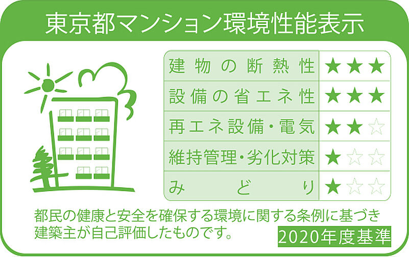 ザ・ライオンズ大岡山 設備