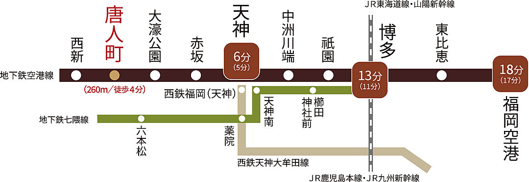 交通図