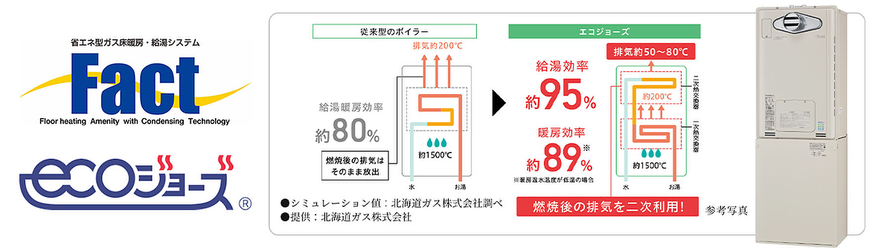 ザ・ライオンズ札幌北九条 設備
