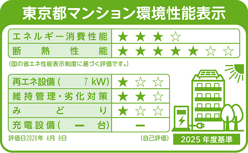 ザ・ライオンズ調布つつじヶ丘 設備