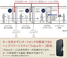 ブランズ中央林間 設備