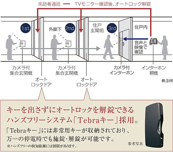 ブランズ中央林間 設備