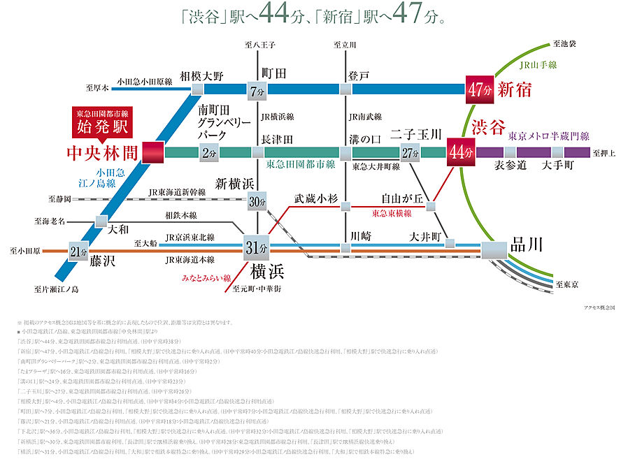 ブランズ中央林間：交通図