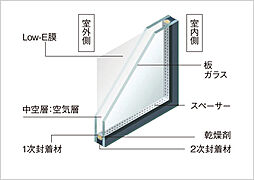 ブランズシティ東岸和田 設備