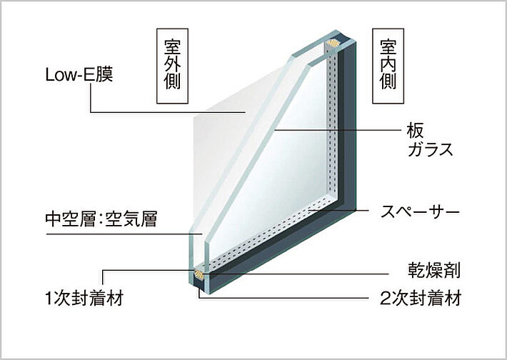 ブランズシティ東岸和田 設備